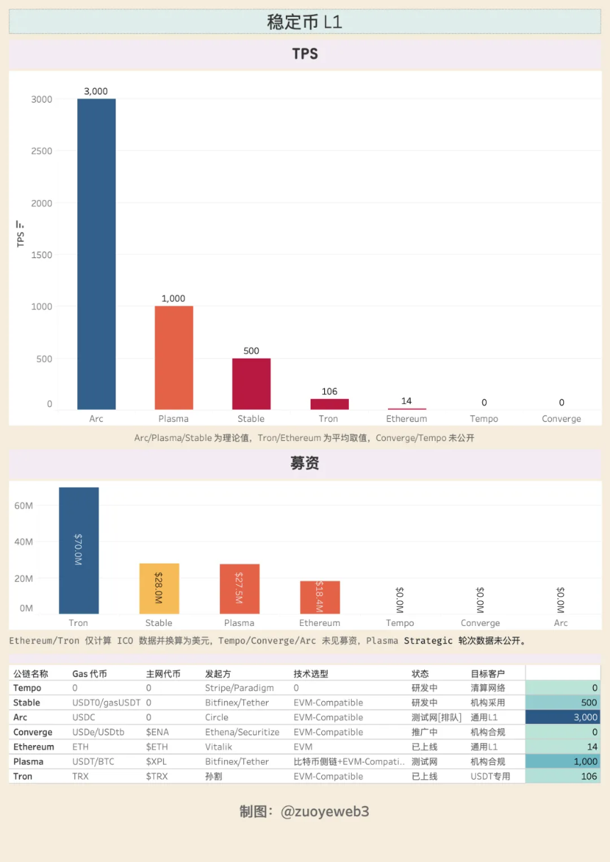 稳定币公链：以机构和隐私之名，行分销和收益之实