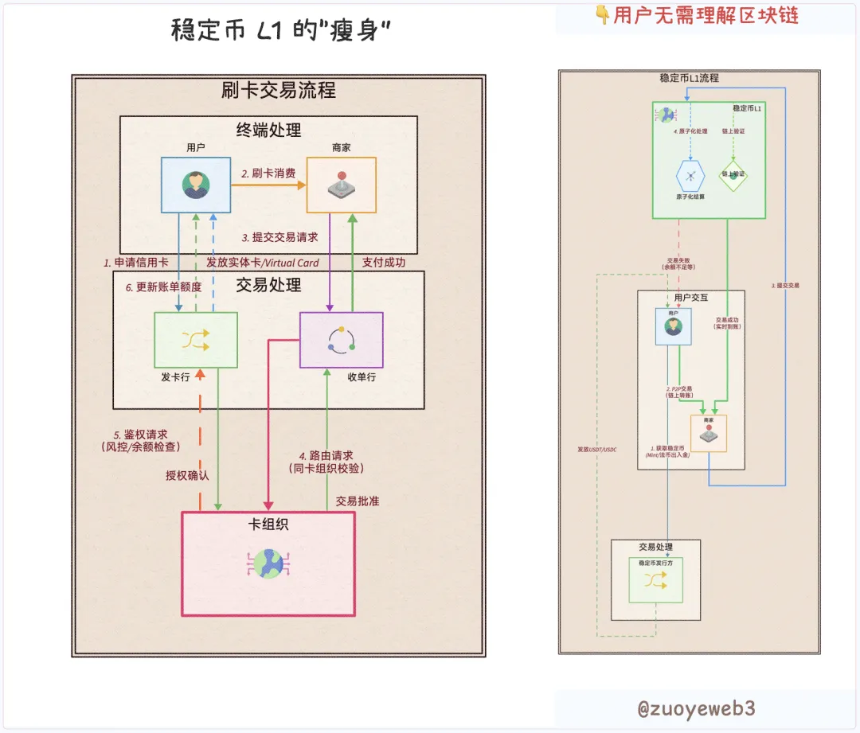 稳定币公链：以机构和隐私之名，行分销和收益之实