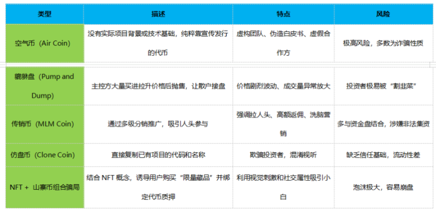 新泡沫 OR 新趋势:你真的看懂代币化股票了吗?