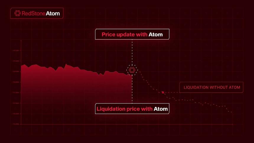 隆重推出 RedStone Atom:搭载清算智能的借贷增强引擎