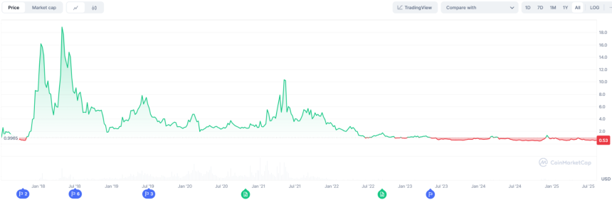 EOS 遗产:加密交易所 Bullish 能复刻 Coinbase 上市之路吗?