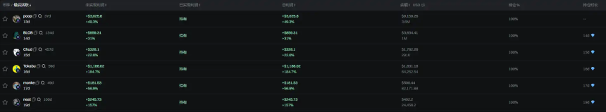 PUMP 逆势上涨，meme 发射台近两周发生了什么