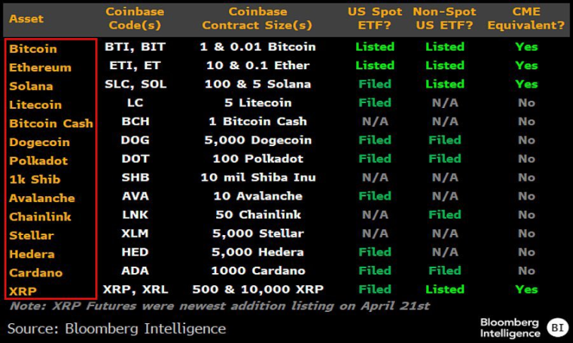 SEC 新标准公布,现货 ETF 获批潮即将上演?
