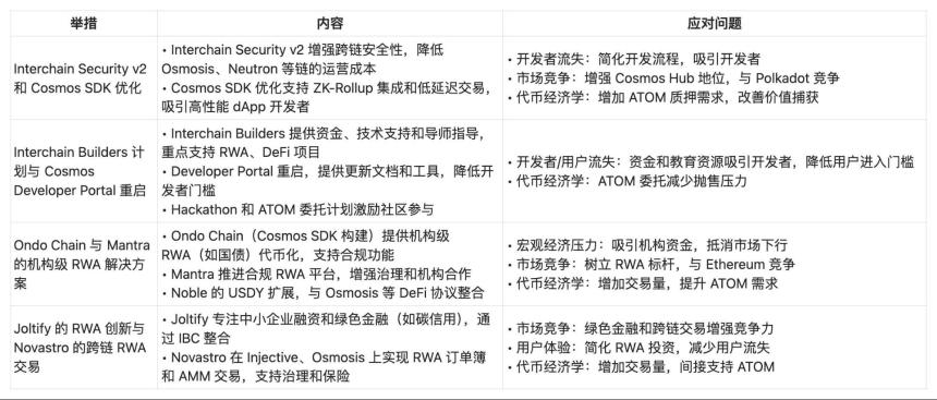 谁杀死了跨链之王 Cosmos?