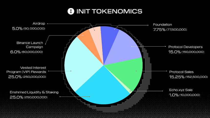 什么是 Initia (INIT)