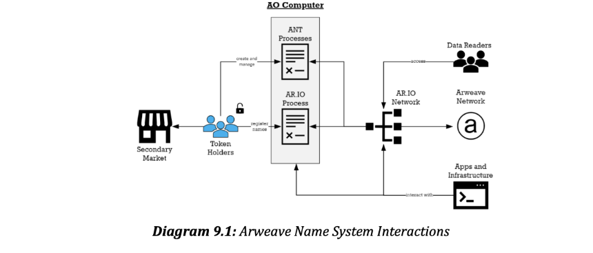 什么是 AR.IO?