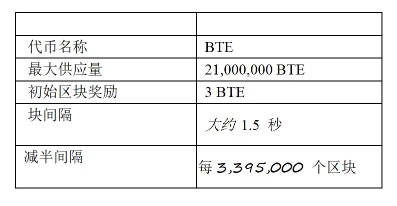 BitEqual——让比特币再次平等