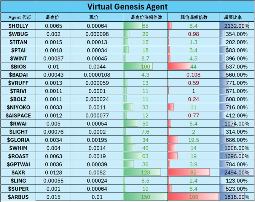 Virtuals 积分全攻略:摸清获取途径,实现高效打新