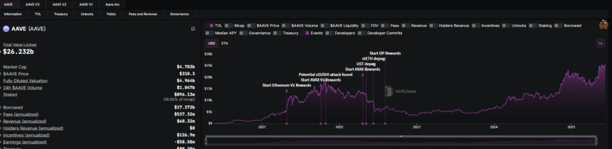 「DeFi 日」 魔力尽显,ETH 系要雄起?