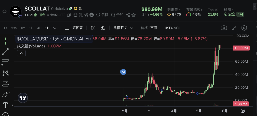 一览七大链上新秀RWA项目：KTA市值最高超9亿美元