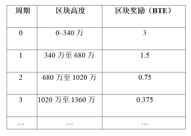 BitEqual——让比特币再次平等