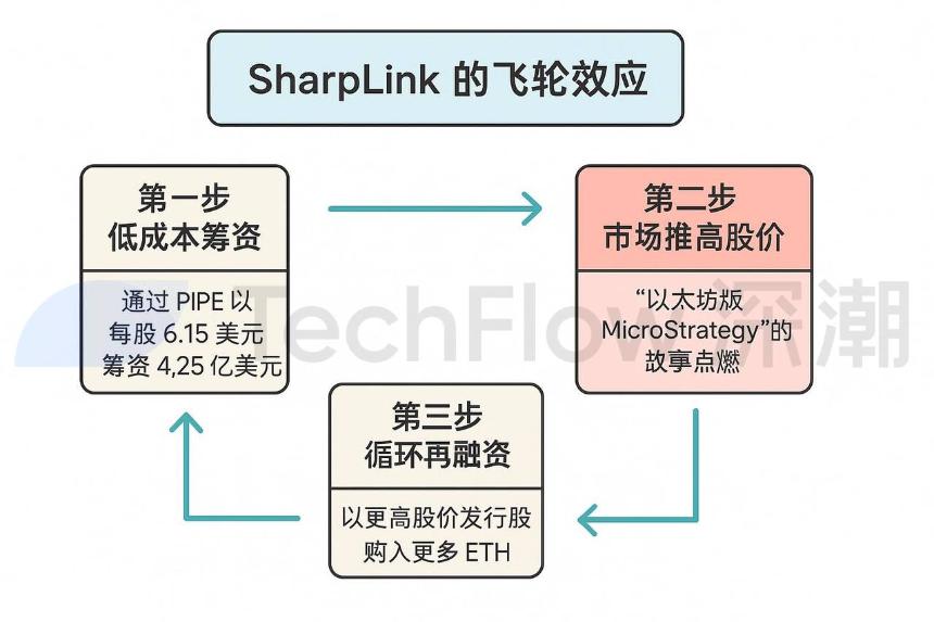 购买加密货币:美国上市公司的新财富代码