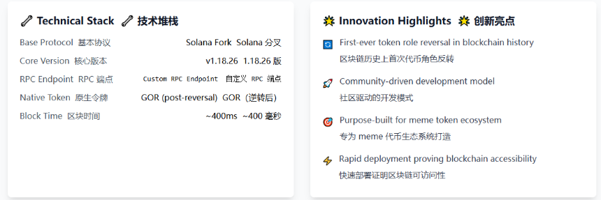 分叉 Solana,Meme 币 Gorbagana 整活只花了48 小时