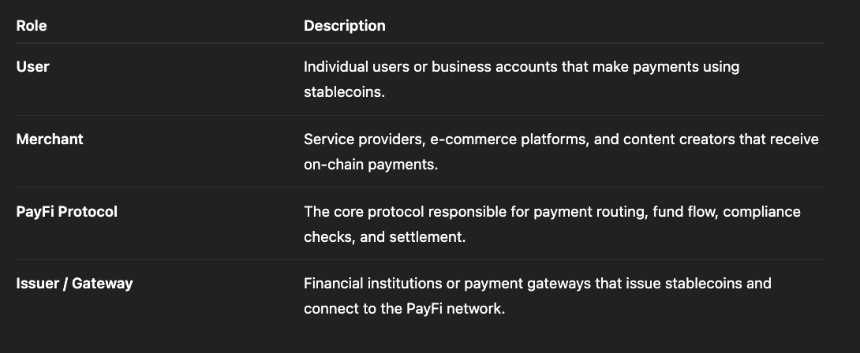 PayFi:连接加密世界与真实支付的 DeFi 结算基础设施