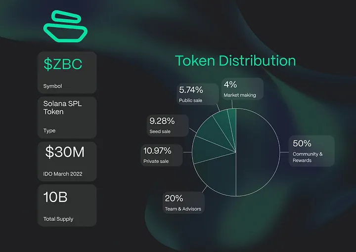 什么是 Zebec Protocol (ZBCN)?