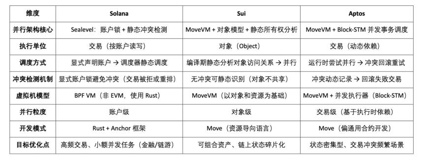 扩容的未来：Web3 并行计算赛道全景图谱