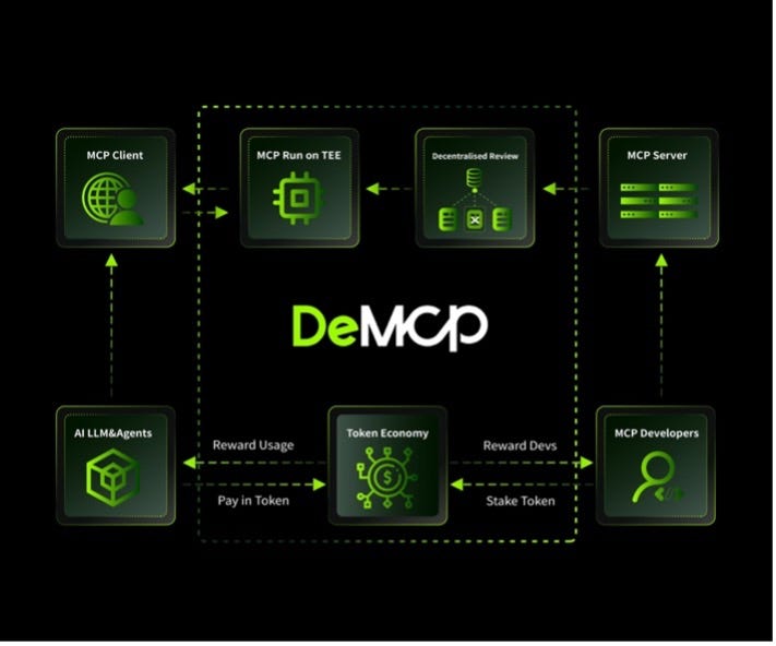 MCP+AI Agent:人工智能应用新框架