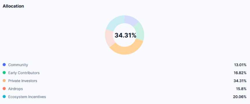 PoL 机制还能救吗?从 BERA 新低看流动性博弈