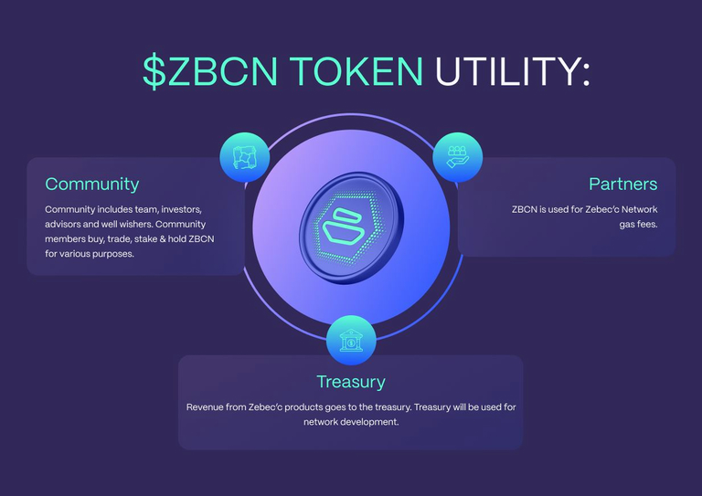 什么是 Zebec Protocol (ZBCN)?