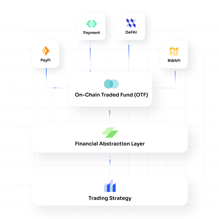 从 BTCFi 到「链上投行」,Lorenzo 如何重塑链上资管格局?