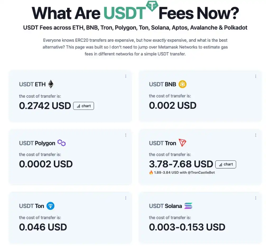 Plasma,Tether 的万亿美元稳定币野望
