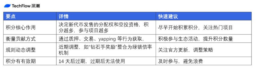 Virtuals 积分全攻略:摸清获取途径,实现高效打新
