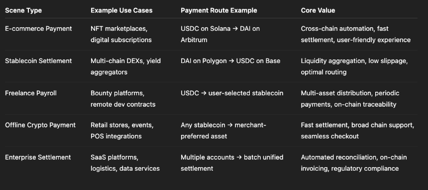 PayFi:连接加密世界与真实支付的 DeFi 结算基础设施