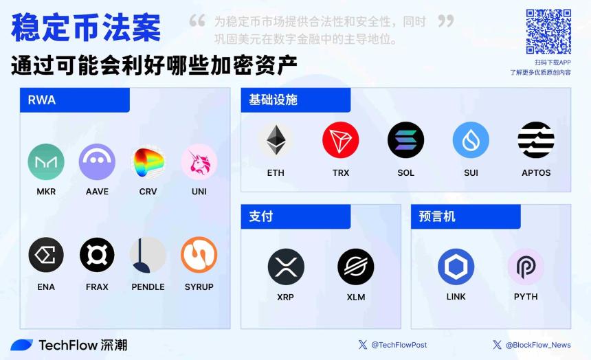 稳定币法案 GENIUS Act 投票通过，哪些加密资产会因此受益？