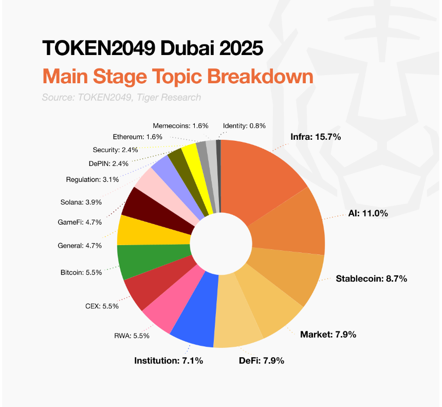 加密货币的下一个篇章:TOKEN2049迪拜内幕