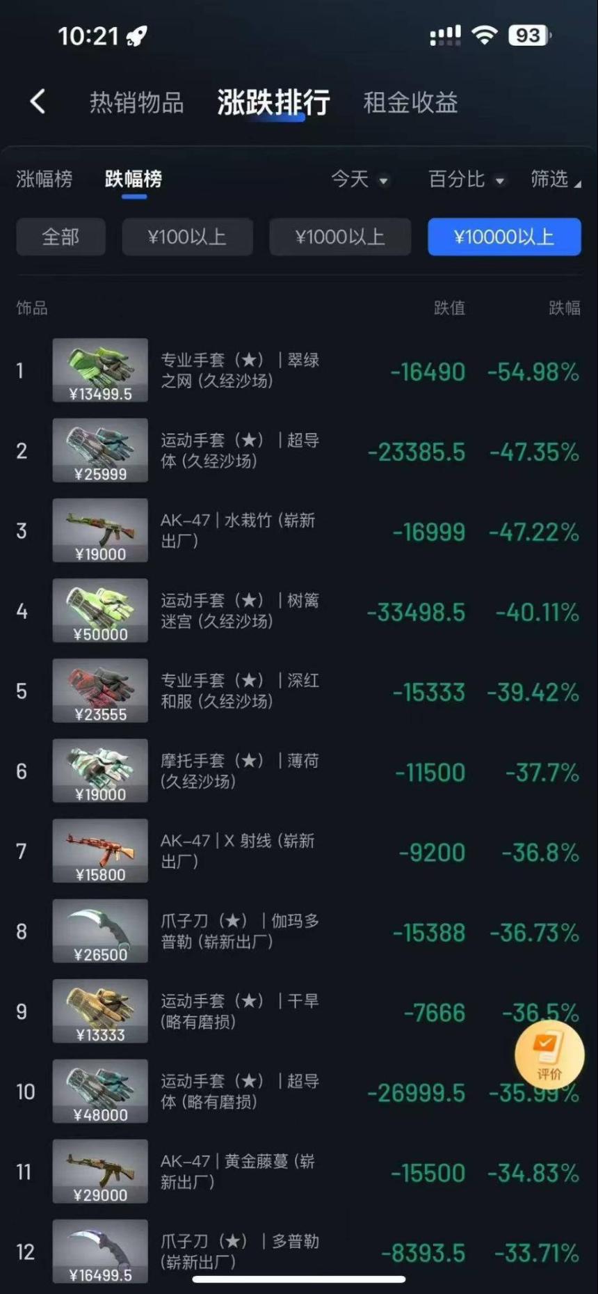 从 Meme 币到 CSGO 皮肤:投机永不眠