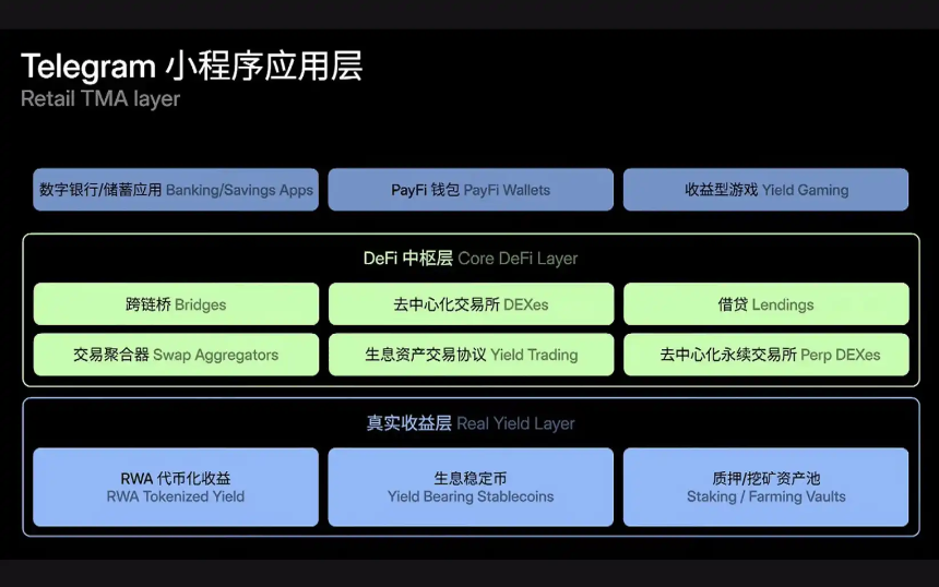 10亿用户入口争夺战:TON生态能否跨越「流量泡沫」陷阱?