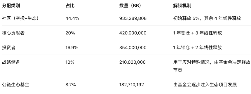 什么是 BounceBit?