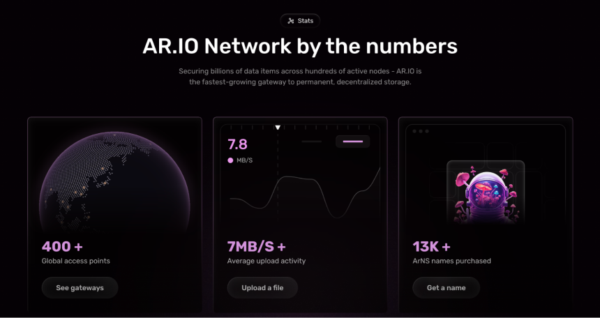 AR.IO 工作原理图示