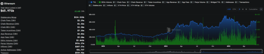 「DeFi 日」 魔力尽显,ETH 系要雄起?