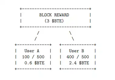 BitEqual——让比特币再次平等