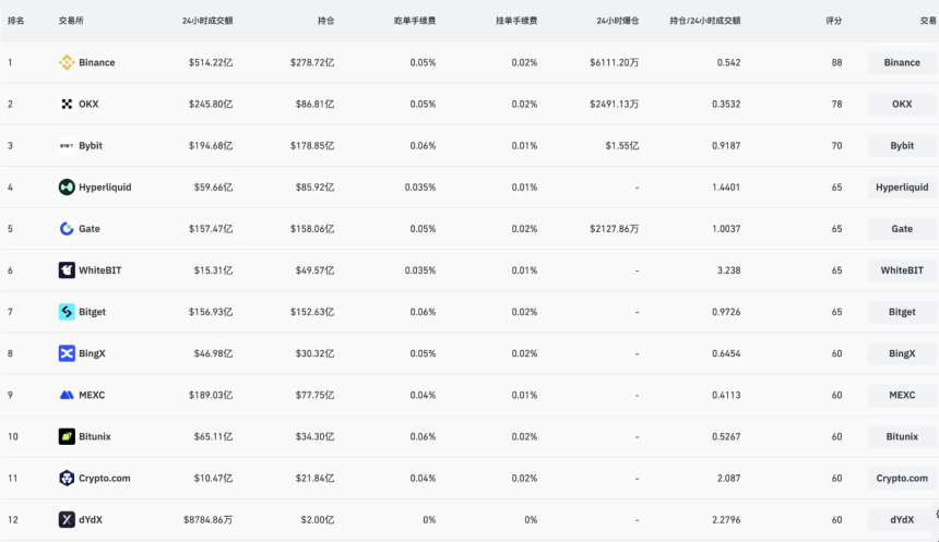 业务内卷、营收承压，CEX在链上抢未来