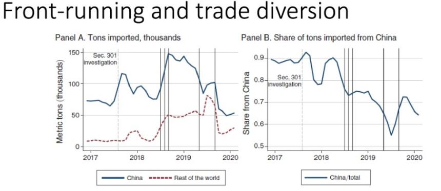市场侦探:揭秘关税的真正影响