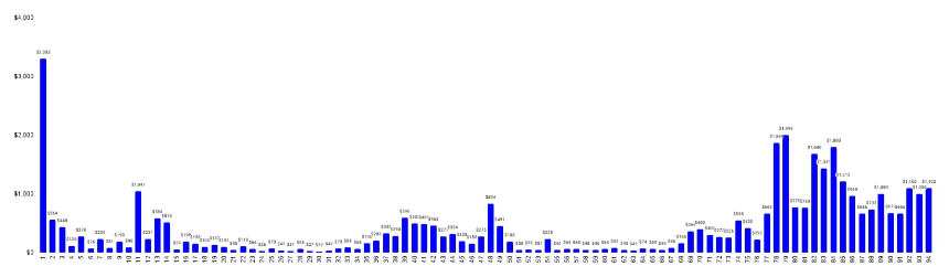 Base 生态新宠 QRcoin 如何用二维码玩转链上拍卖?
