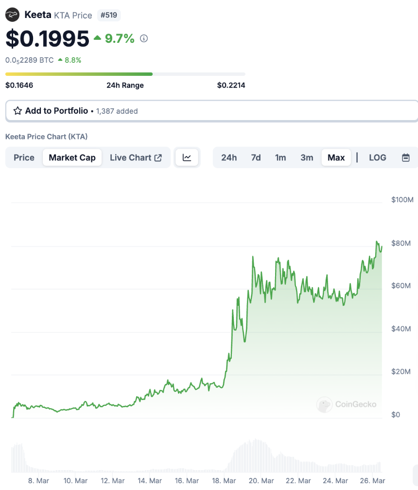 Keeta Network：RWA赛道的下一个爆发点