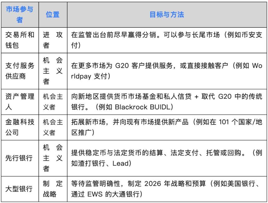 稳定币崛起:从支付渠道到金融基础设施的平台革命