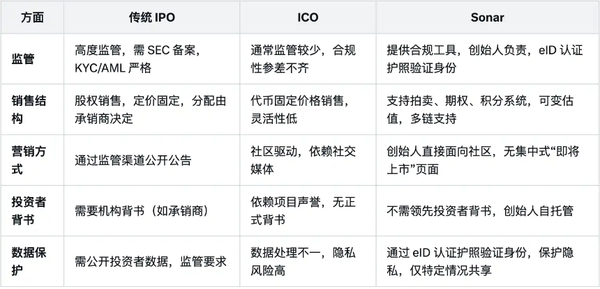 Echo推出新功能Sonar,能创造「合规ICO」市场吗?