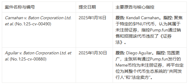 Pump.fun正被“双重绞杀”,Meme币的末日到了吗?