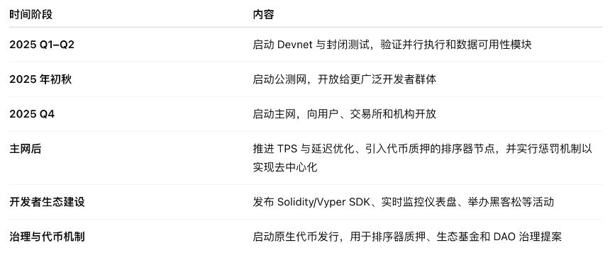 什么是 MegaETH?