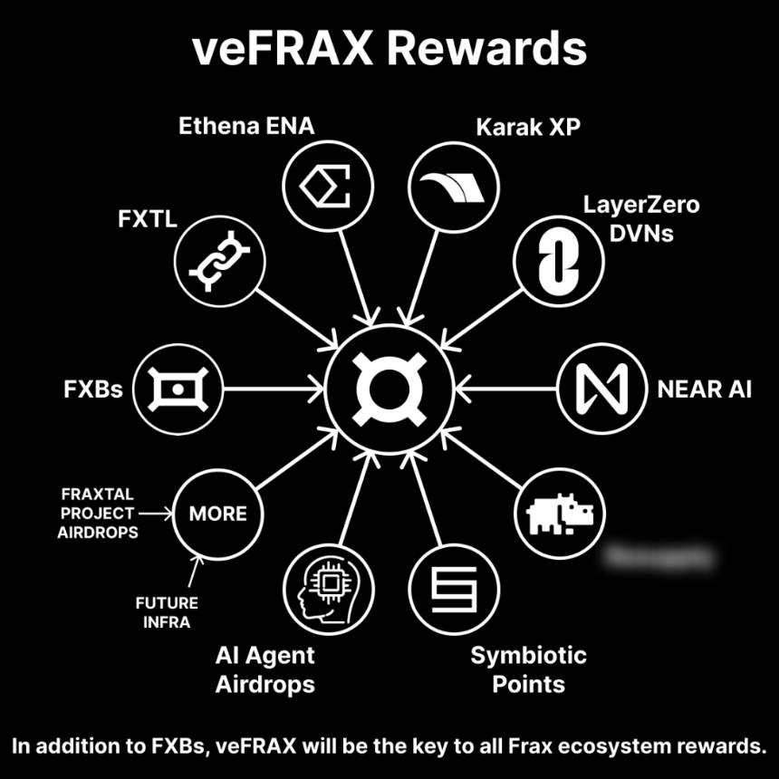稳定币法案通过，FRAX 凭何成为最大赢家？