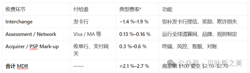 稳定币冲击波:支付链路与费率重构?