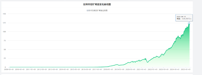 矿业金融公司Antalpha IPO解读:比特大陆金融棋局的关键落子?