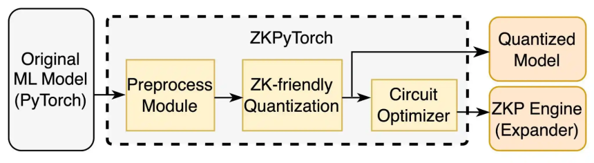 zkPyTorch：为PyTorch推理注入零知识证明，打造真正可信的AI