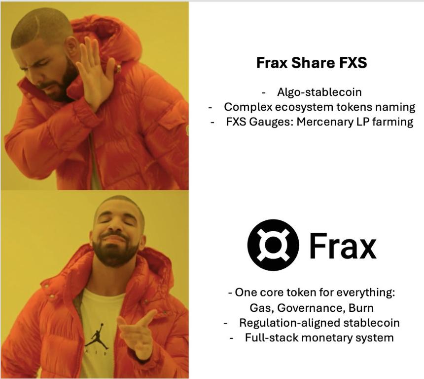 $FRAX - 没有人关注的稳定币币玩法