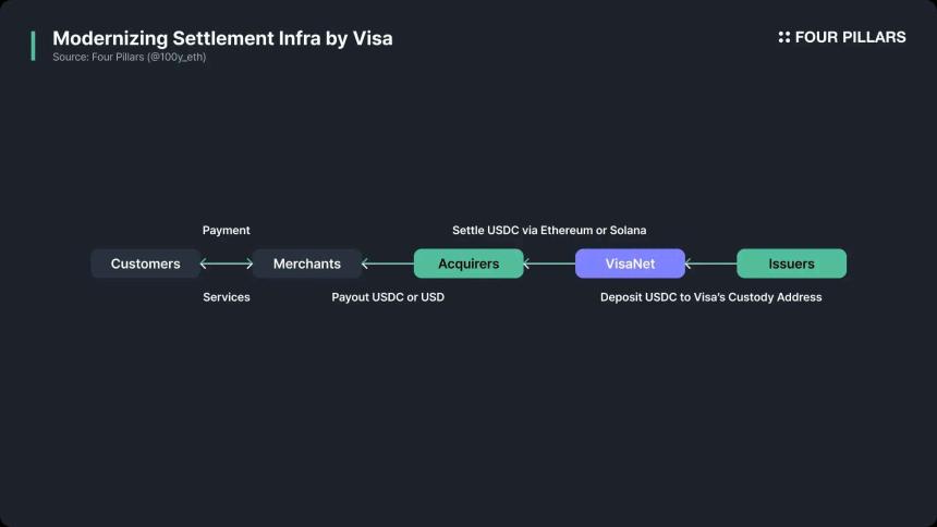 Visa & Mastercard, 设计下一代支付系统