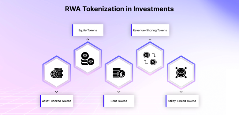 从炒作到价值:模因币如何拥抱现实世界资产(RWA)